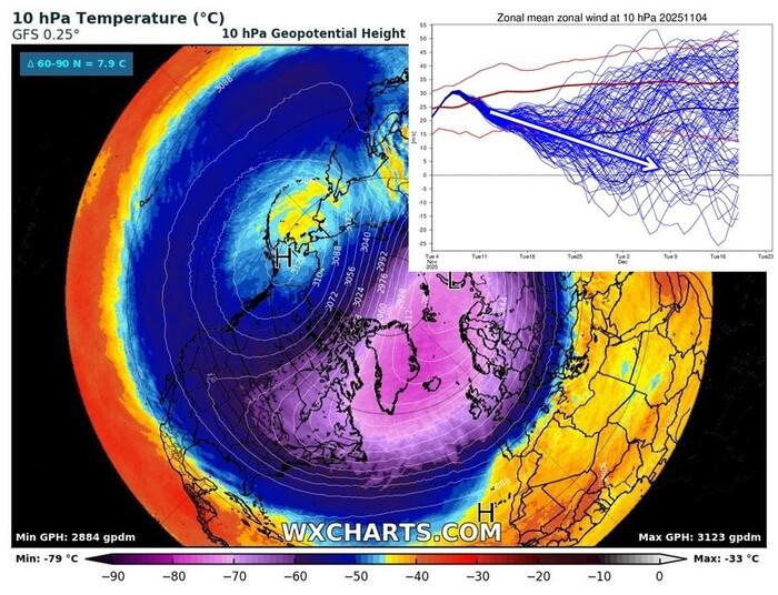 «Σπάει» ο πολικός στρόβιλος – Δυσάρεστα νέα για την Ελλάδα