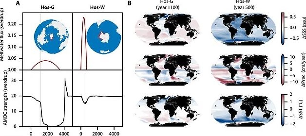 Η λύση των επιστημόνων για να μη βυθιστεί η Ευρώπη σε νέα «εποχή των παγετώνων»