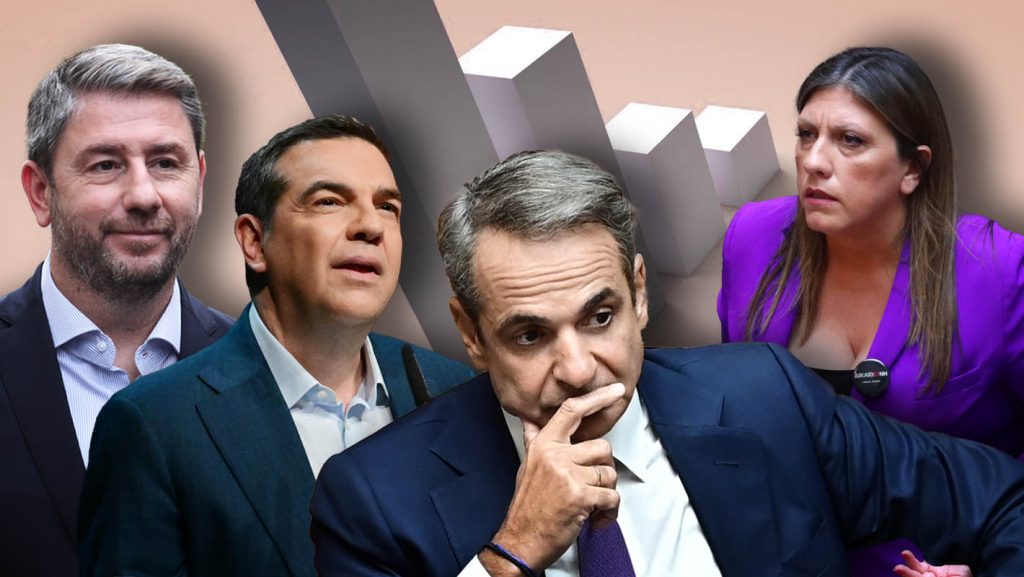Δημοσκόπηση Opinion Poll: Χαοτική διαφορά για τη ΝΔ – Το ποσοστό που παίρνει το κάθε κόμμα