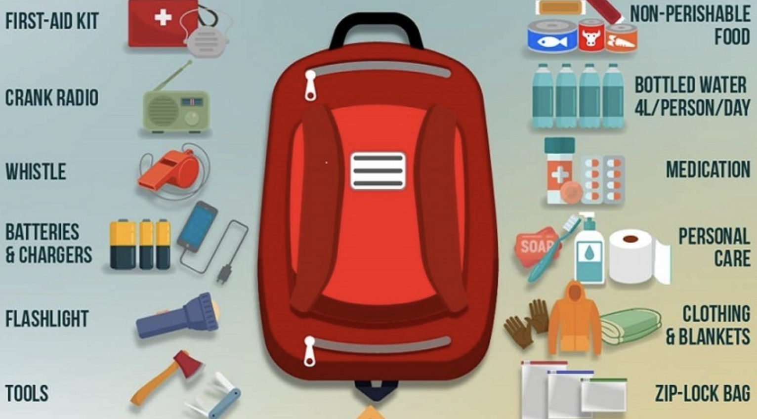 Έρχεται Γ' παγκόσμιος πόλεμος; Η Λίστα με αντικείμενα που καλό είναι να αποθηκεύετε